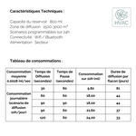 Diffuseur Pro Grande Surface<br />Marketing Olfactif DP1500