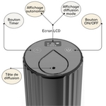 Diffuseur par nébulisation NEBUZEN 2.0